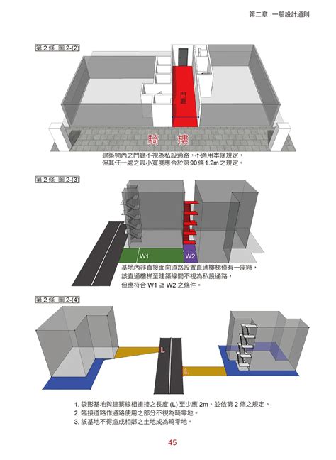 樓梯口|建築技術規則建築設計施工編§96 相關法條